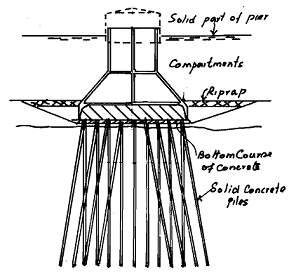 984_Caisson foundations.png